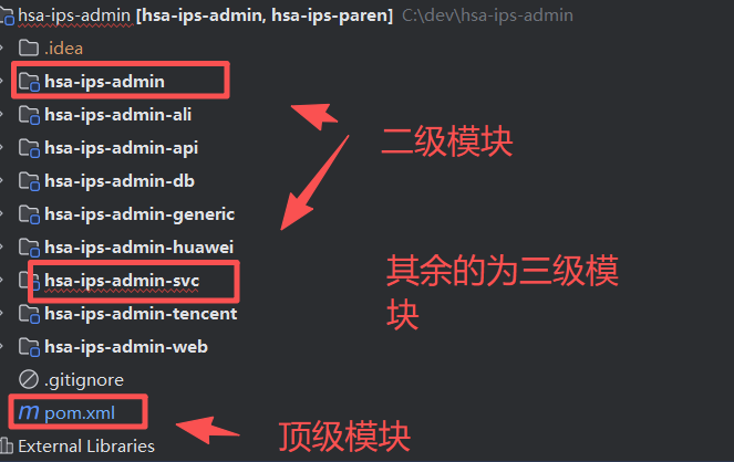 层级实例图